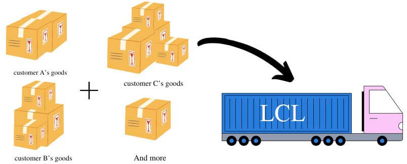 شحن LCL
